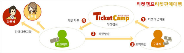 ticketcamp_desc.jpg
